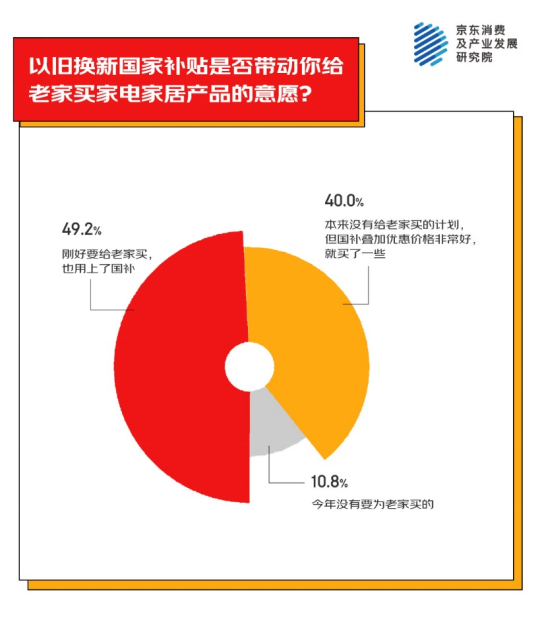 为老家买年货产品 家电家居年货成主流之一