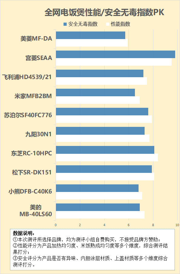 伤害吗？规避4大弊病雷区！开元棋牌不粘电饭煲对身体有(图6)