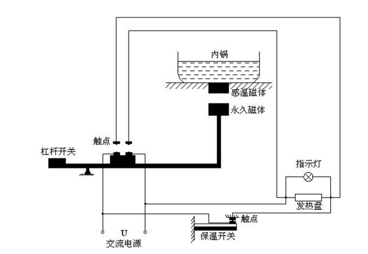 伤害吗？规避4大弊病雷区！开元棋牌不粘电饭煲对身体有(图13)